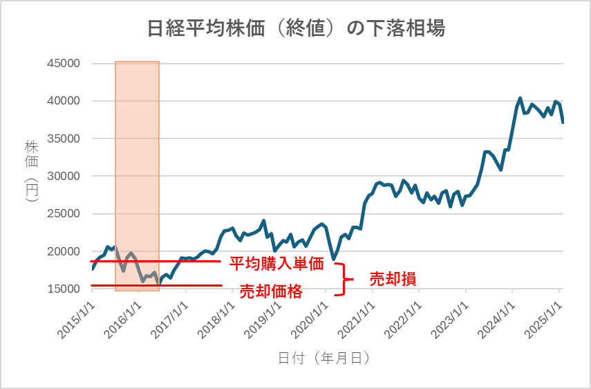 棒グラフ