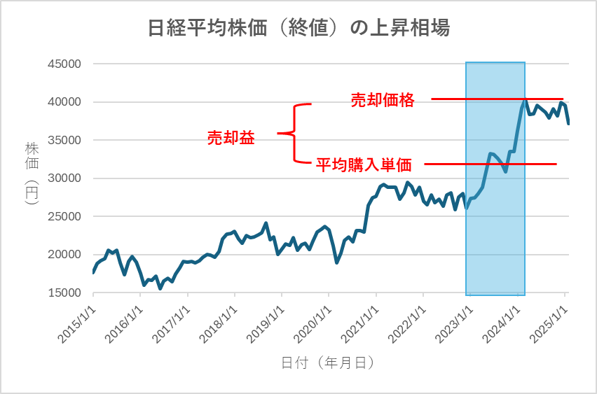 棒グラフ